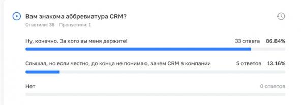 Топ CRM-систем для автоматизации бизнеса: обзор &laquo;Клерка&raquo;