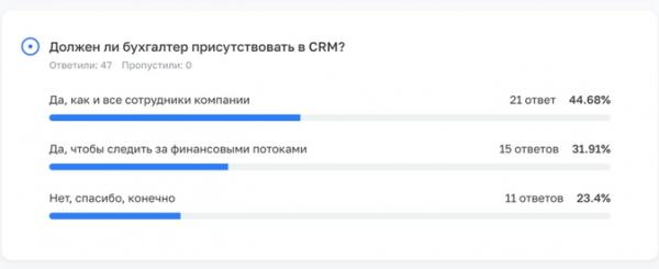 Топ CRM-систем для автоматизации бизнеса: обзор &laquo;Клерка&raquo;