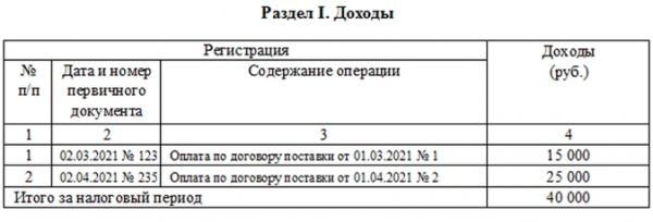 Книга учета доходов ИП на патенте — 2021 Книга учета доходов ИП на патенте — 2021