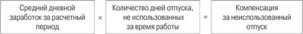 Сотрудник не был в отпуске более двух лет: сгорают ли дни отпуска и можно ли получить за них деньги Сотрудник не был в отпуске более двух лет: сгорают ли дни отпуска и можно ли получить за них деньги