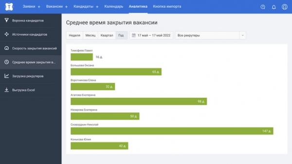 Взять в свои руки: как оптимизировать расходы на подбор персонала и причём тут CRM
