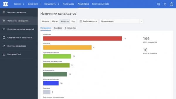 Взять в свои руки: как оптимизировать расходы на подбор персонала и причём тут CRM