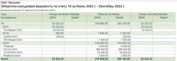 Как сделать групповой перенос вычета НДС в 1С: инструкция Как сделать групповой перенос вычета НДС в 1С: инструкция