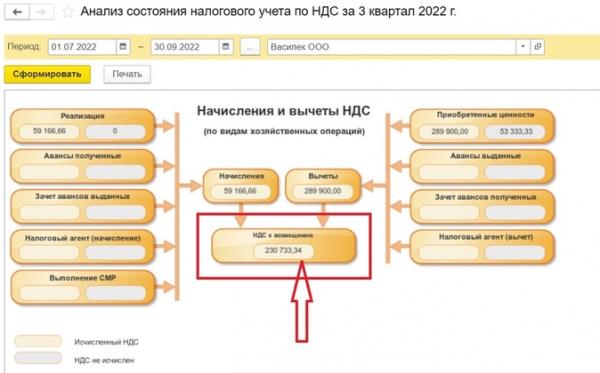 Как сделать групповой перенос вычета НДС в 1С: инструкция Как сделать групповой перенос вычета НДС в 1С: инструкция