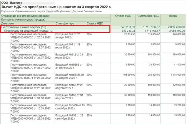 Как сделать групповой перенос вычета НДС в 1С: инструкция Как сделать групповой перенос вычета НДС в 1С: инструкция