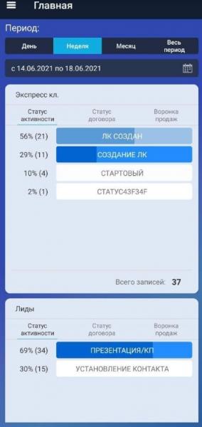 Обзор CRM-систем для бизнеса 2022-2023. Интерфейс, фичи, реальные кейсы и отзывы Обзор CRM-систем для бизнеса 2022-2023. Интерфейс, фичи, реальные кейсы и отзывы