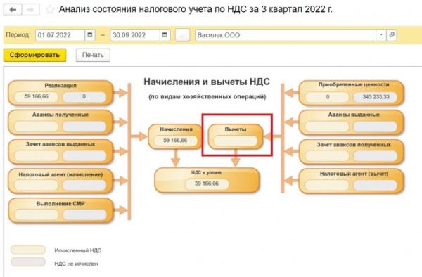 Как сделать групповой перенос вычета НДС в 1С: инструкция Как сделать групповой перенос вычета НДС в 1С: инструкция