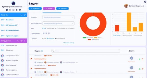 Обзор CRM-систем для бизнеса 2022-2023. Интерфейс, фичи, реальные кейсы и отзывы Обзор CRM-систем для бизнеса 2022-2023. Интерфейс, фичи, реальные кейсы и отзывы