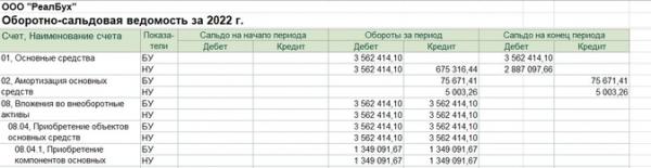 Ошибки и подводные камни при закрытии года: как их обойти бухгалтеру Ошибки и подводные камни при закрытии года: как их обойти бухгалтеру
