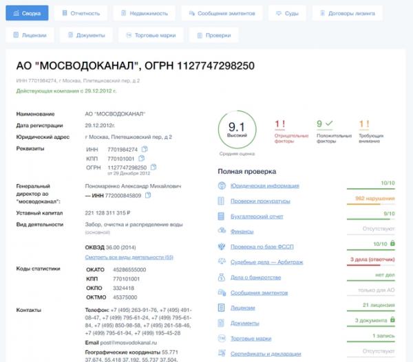 Топ сервисов по проверке контрагентов: обзор &laquo;Клерка&raquo;&lrm;