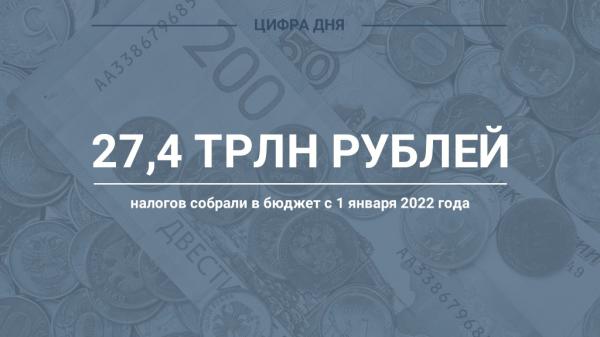 Цифра дня. Как пополнили бюджет Цифра дня. Как пополнили бюджет