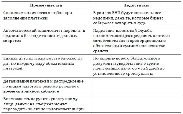Единый налоговый платеж станет обязательным с 2023 года Единый налоговый платеж станет обязательным с 2023 года