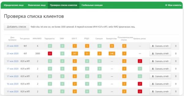 Топ сервисов по проверке контрагентов: обзор &laquo;Клерка&raquo;&lrm;