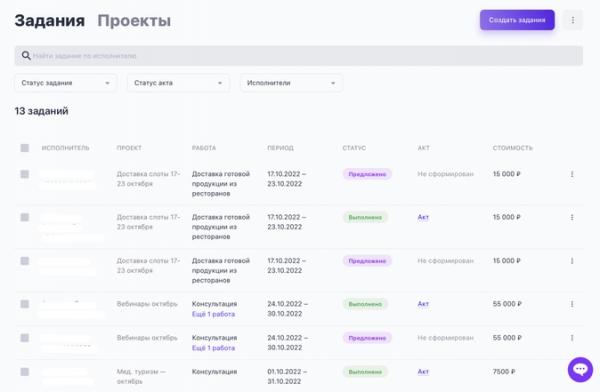 Обзор сервисов для работы с самозанятыми 2022-2023. Поиск, расчеты, документы, проверка статуса, сервисы и услуги для исполнителей Обзор сервисов для работы с самозанятыми 2022-2023. Поиск, расчеты, документы, проверка статуса, сервисы и услуги для исполнителей