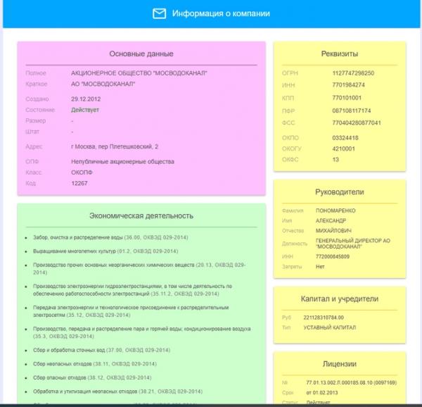 Топ сервисов по проверке контрагентов: обзор &laquo;Клерка&raquo;&lrm;