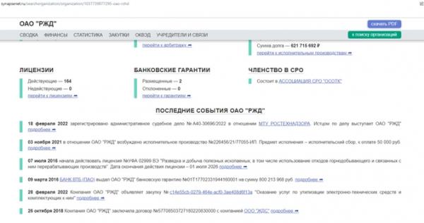 Топ сервисов по проверке контрагентов: обзор &laquo;Клерка&raquo;&lrm;