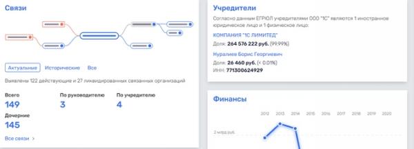Какими компаниями сейчас владеет 1С?
