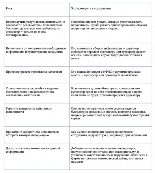 Договор на оказание бухгалтерских услуг: что про него нужно знать Договор на оказание бухгалтерских услуг: что про него нужно знать