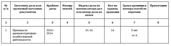 Как уничтожать документы с истекшими сроками хранения в 2023 году Как уничтожать документы с истекшими сроками хранения в 2023 году