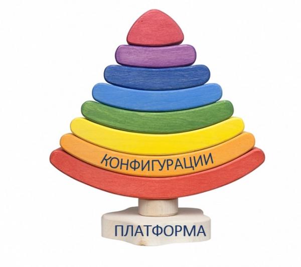 Из чего состоит 1С: каждый бухгалтер должен это знать