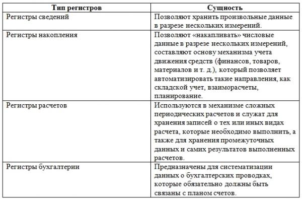 Из чего состоит 1С: каждый бухгалтер должен это знать