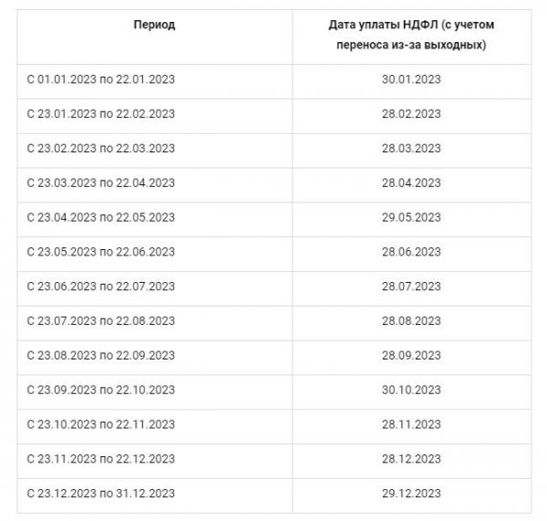 Единый налоговый платеж с 2023 года: как платить и отчитываться Единый налоговый платеж с 2023 года: как платить и отчитываться