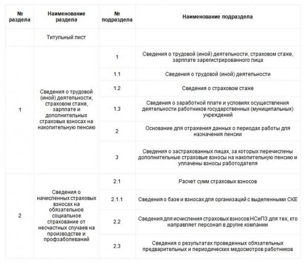 Единый налоговый платеж с 2023 года: как платить и отчитываться Единый налоговый платеж с 2023 года: как платить и отчитываться