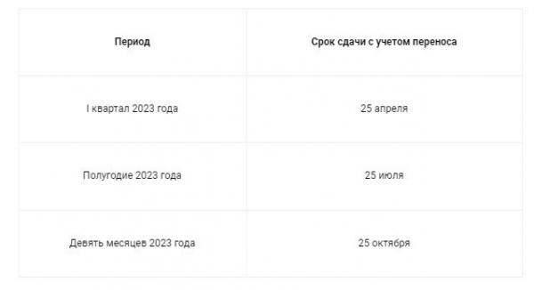 Единый налоговый платеж с 2023 года: как платить и отчитываться Единый налоговый платеж с 2023 года: как платить и отчитываться