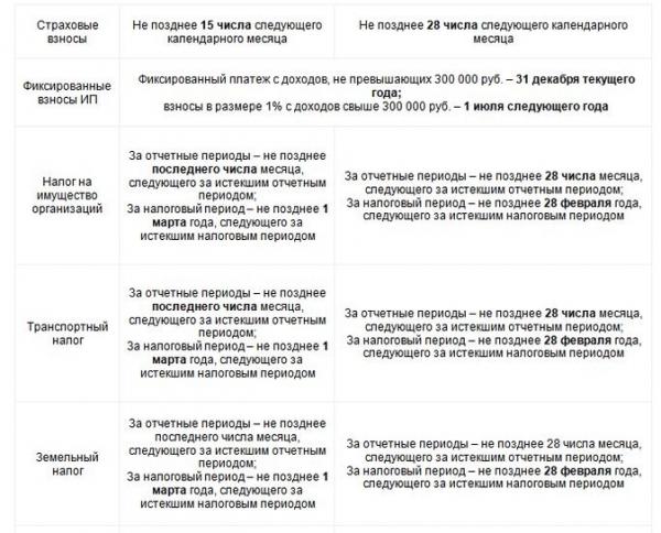 Единый налоговый платеж с 2023 года: как платить и отчитываться Единый налоговый платеж с 2023 года: как платить и отчитываться