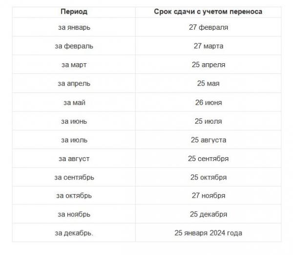 Единый налоговый платеж с 2023 года: как платить и отчитываться Единый налоговый платеж с 2023 года: как платить и отчитываться