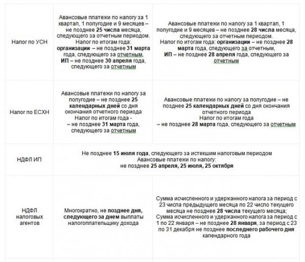 Единый налоговый платеж с 2023 года: как платить и отчитываться Единый налоговый платеж с 2023 года: как платить и отчитываться