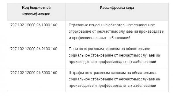 Единый налоговый платеж с 2023 года: как платить и отчитываться Единый налоговый платеж с 2023 года: как платить и отчитываться