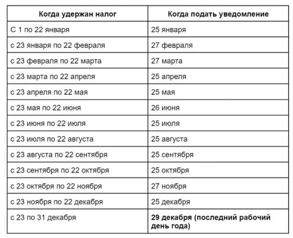 Как платить НДФЛ в 2023 году: главные изменения Как платить НДФЛ в 2023 году: главные изменения
