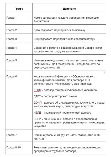 Форма ЕФС-1 в 2023 году: как заполнять, куда и когда сдавать