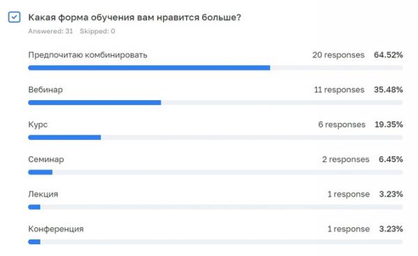 Где бухгалтеру учиться онлайн: обзор &laquo;Клерка&raquo;