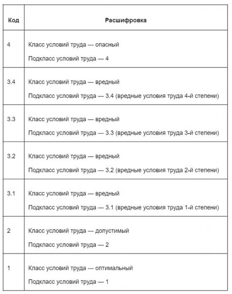 Форма ЕФС-1 в 2023 году: как заполнять, куда и когда сдавать