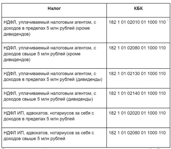Как платить НДФЛ в 2023 году: главные изменения Как платить НДФЛ в 2023 году: главные изменения