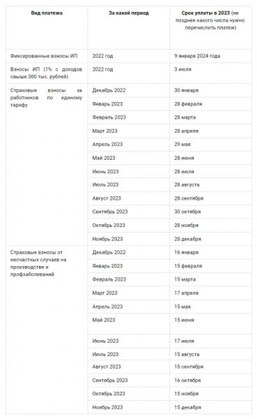 Календарь налогоплательщика 2023. Сроки уплаты налогов и сдачи отчетности в 2023 году Календарь налогоплательщика 2023. Сроки уплаты налогов и сдачи отчетности в 2023 году