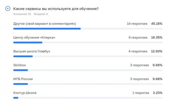 Где бухгалтеру учиться онлайн: обзор &laquo;Клерка&raquo;