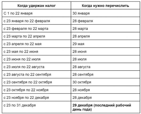 Как платить НДФЛ в 2023 году: главные изменения Как платить НДФЛ в 2023 году: главные изменения