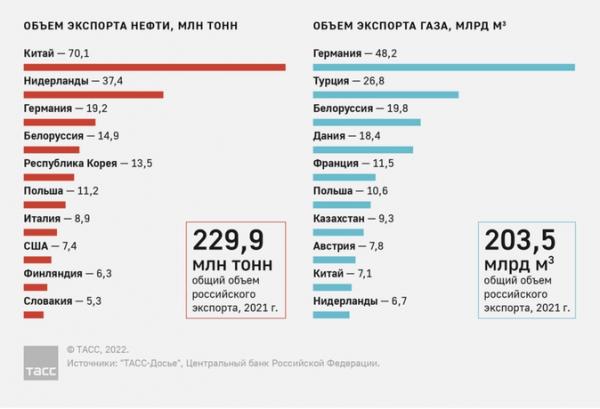 Как меняется экономика в мире на фоне санкций 2022 Как меняется экономика в мире на фоне санкций 2022