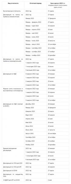 Календарь налогоплательщика 2023. Сроки уплаты налогов и сдачи отчетности в 2023 году Календарь налогоплательщика 2023. Сроки уплаты налогов и сдачи отчетности в 2023 году