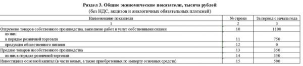 Отчет ПМ, статистика: кто сдает и как заполнить