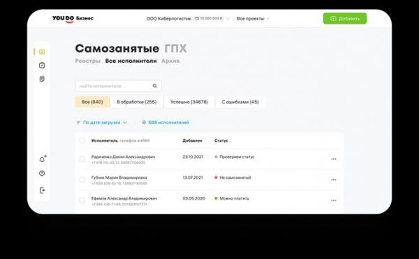Чем рискует бизнес, когда сотрудничает с внештатниками. И как работать безопасно Чем рискует бизнес, когда сотрудничает с внештатниками. И как работать безопасно