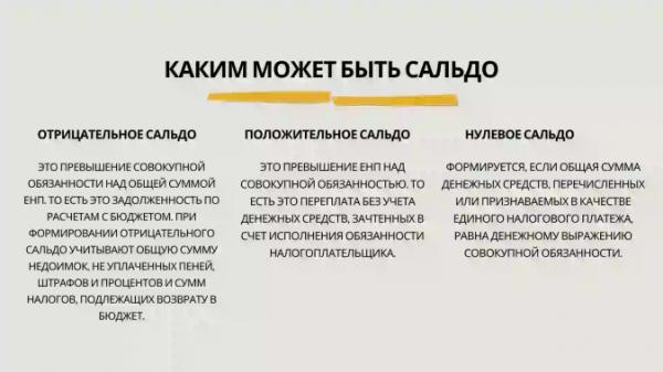 Как в 2023 году пройти сверку с налоговой по ЕНС: инструкция Как в 2023 году пройти сверку с налоговой по ЕНС: инструкция