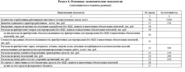 Отчет ПМ, статистика: кто сдает и как заполнить