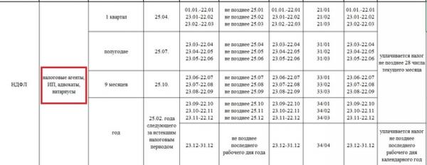 Скандал недели и новая ЕНС-боль: налоговики отказываются принимать уведомления на аванс НДФЛ 15% Скандал недели и новая ЕНС-боль: налоговики отказываются принимать уведомления на аванс НДФЛ 15%