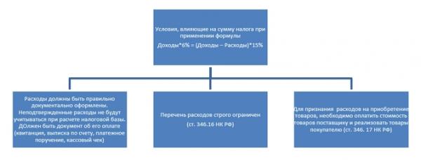 Полный справочник по 6-НДФЛ: построчные объяснения, таблицы по разным видам дохода, частые ошибки Полный справочник по 6-НДФЛ: построчные объяснения, таблицы по разным видам дохода, частые ошибки