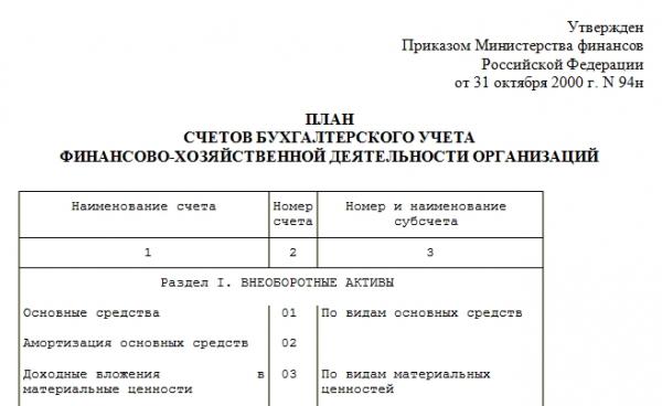 Планы счетов: образцы 2023 для бухгалтерского, управленческого и бюджетного учета Планы счетов: образцы 2023 для бухгалтерского, управленческого и бюджетного учета