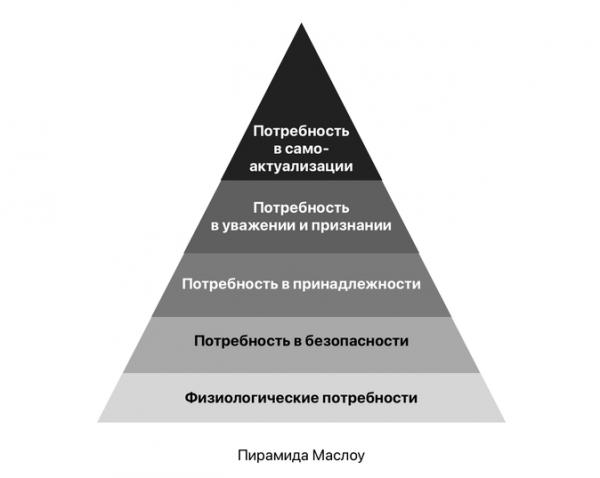 Как пирамида потребностей поможет выбрать профессию. Маслоу на страже вашей карьеры